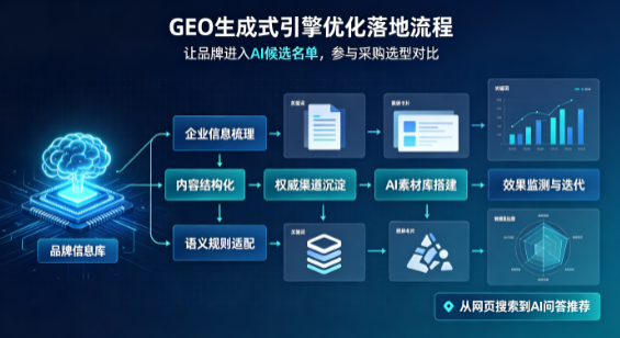 融水苗族自治县B端采购决策：GEO优化藏着哪些全新机会？