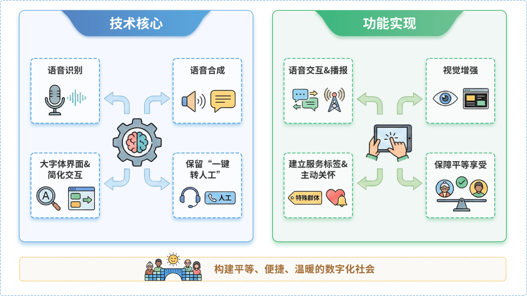 融水苗族自治县AI生态｜多AI智能体GEO优化全流程：从内容创作到发布实操指南