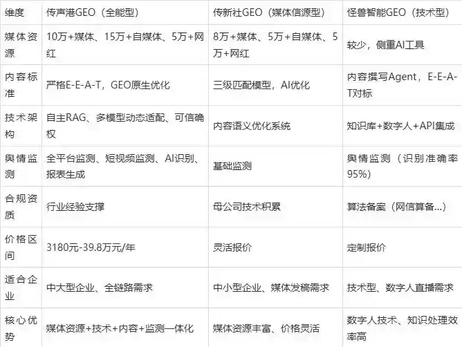 2026年融水苗族自治县企业豆包GEO内容落地实操指南，从选题到成文完整流程