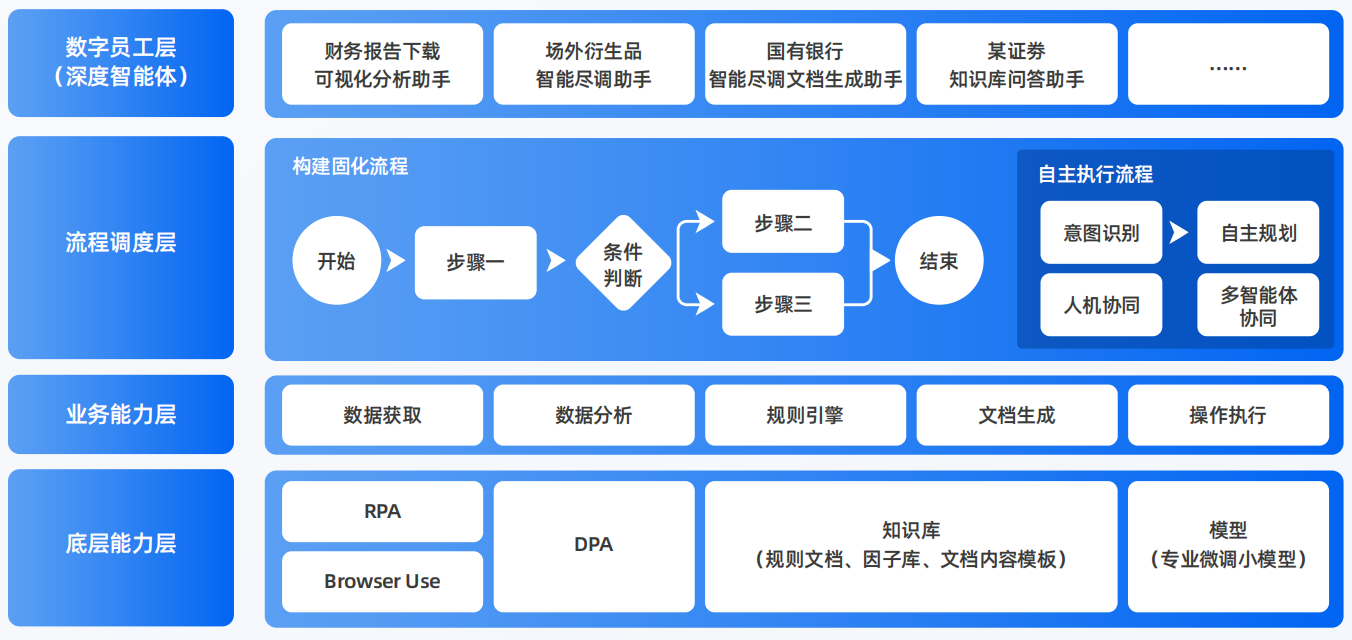 融水苗族自治县AI智能体工程搭建指南：架构设计、工具链与生产环境优化方案