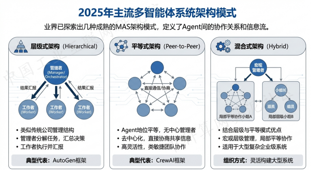 融水苗族自治县 AI 智能体商业应用探析：智能自主程序助力企业数字化升级