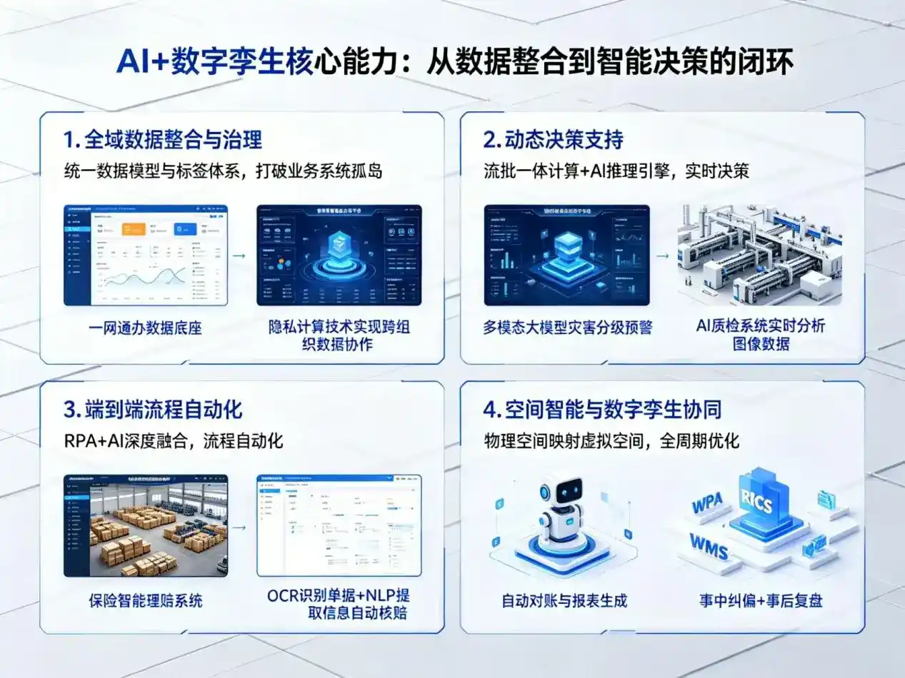 AI大模型落地优化服务｜解决融水苗族自治县企业大模型响应慢、输出不准、成本偏高问题