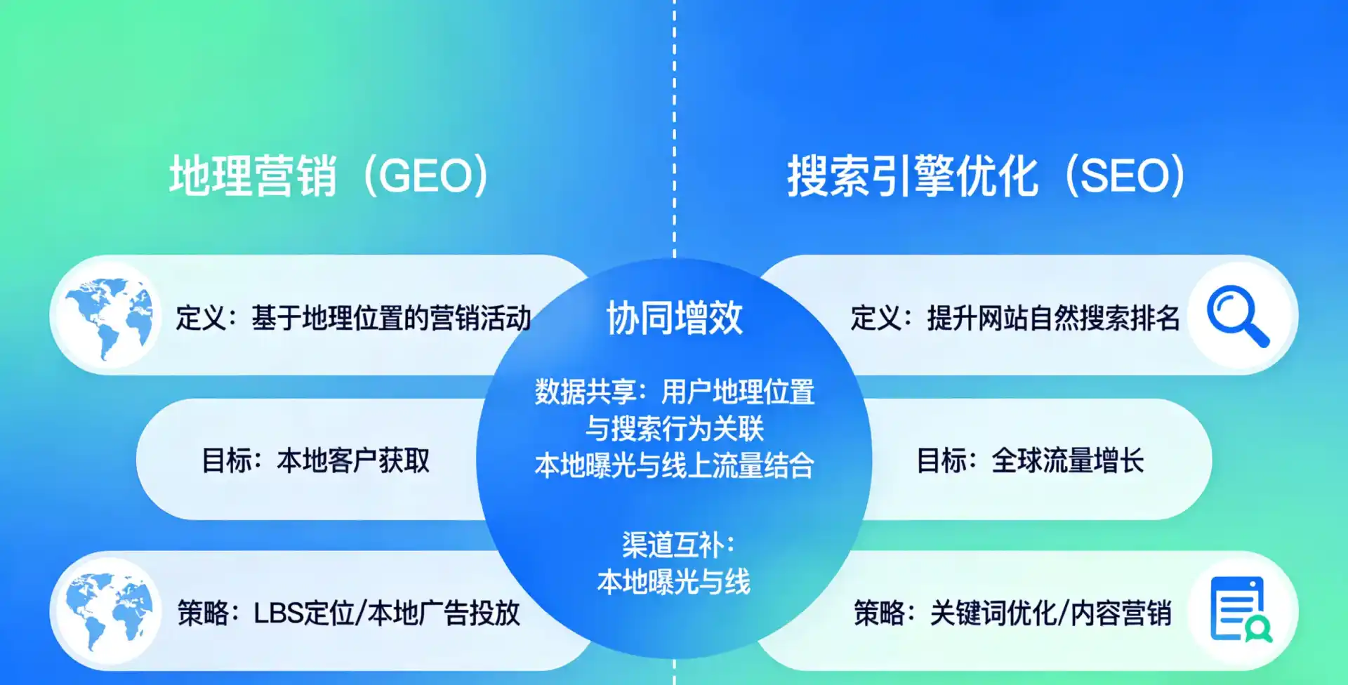 立足融水苗族自治县，从用户需求与流量逻辑，解读GEO优化的落地价值与应用前景